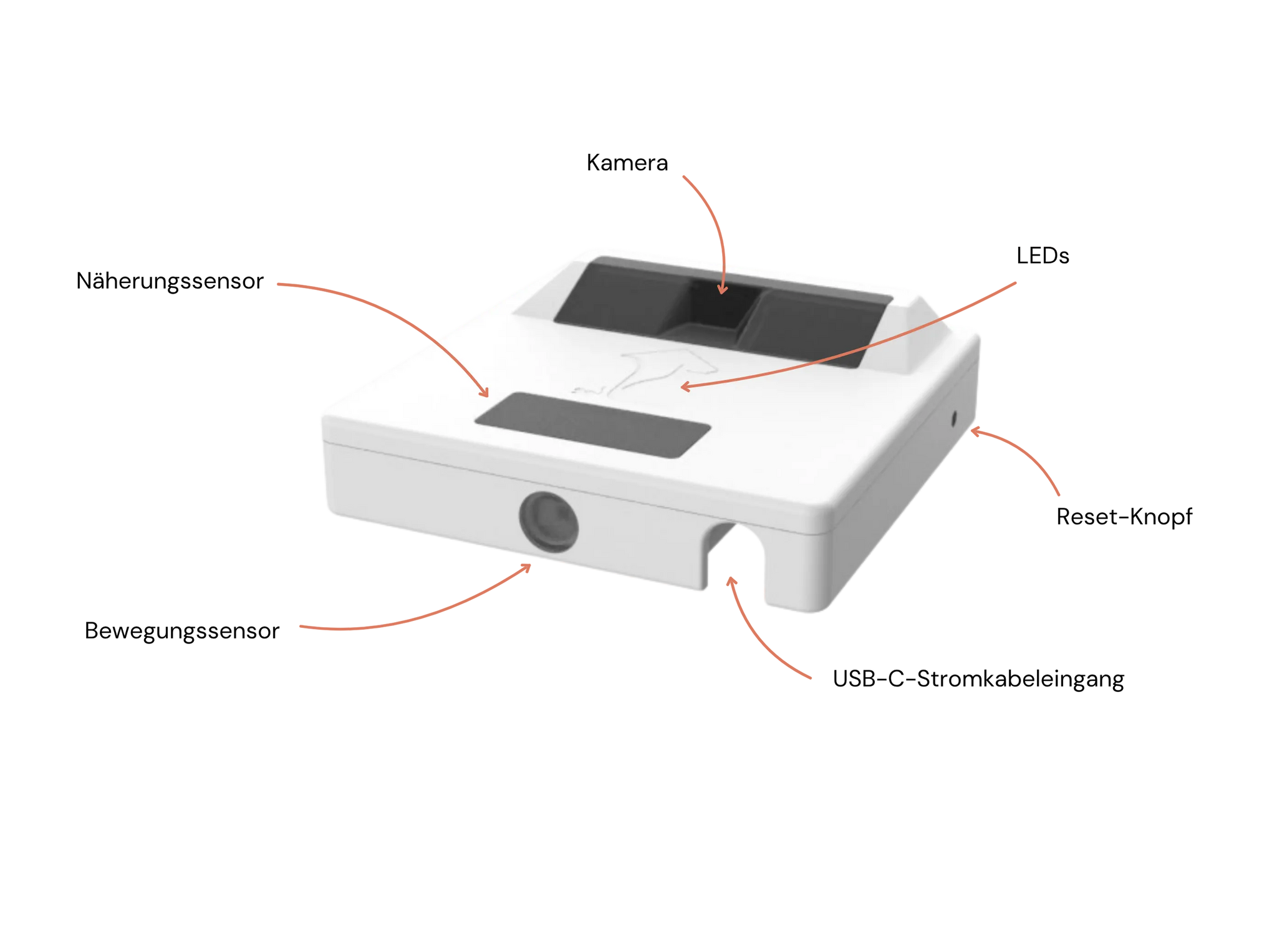 ZeroMOUSE overview