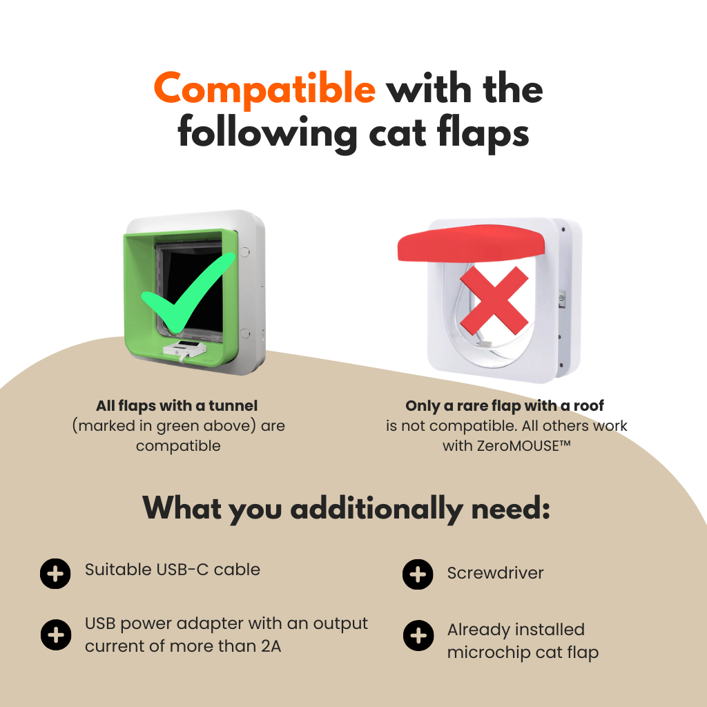 Compatible cat flaps